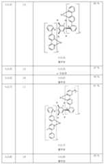 Figure 112019047447943-pct00141