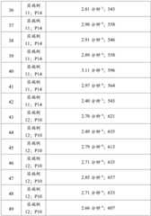 Figure BDA0003363737300002711