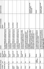 Figure imgf000076_0001