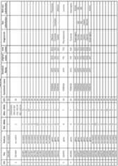 Figure imgf000266_0001