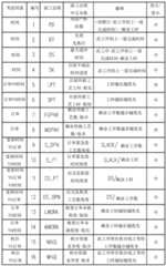 Figure BDA0002347246860000051