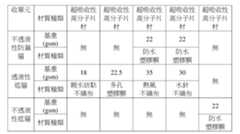 Figure 111125173-A0305-02-0012-2