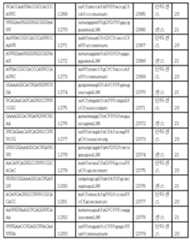 Figure 112017054487516-pct00118