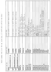 Figure 112010002911839-pct00168