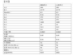 Figure 107124424-A0305-02-0040-7