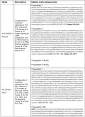 Figure imgf000120_0002