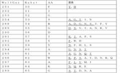 Figure 2024504931000005