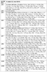 Figure 112017021375572-pct00080