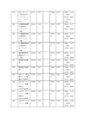 Figure 2022122923000150