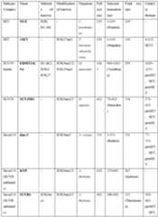 Figure imgf000097_0001