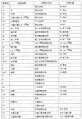 Figure 108120432-A0202-12-0063-26