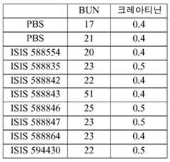 Figure 112016114379466-pct00531