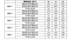 Figure 108127933-A0202-12-0068-42