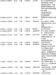 Figure BPA00001280678301271