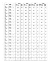 Figure 2023521094000253