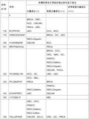 Figure BDA0002778222890001461