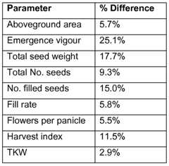 Figure imgf000146_0003