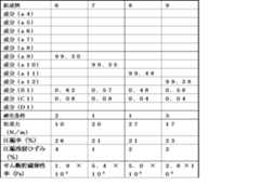 Figure JPOXMLDOC01-appb-T000004