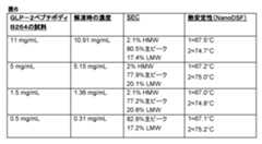 Figure 0007249492000006