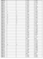 Figure 0007292035000023