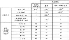 Figure BDA00001767596100761