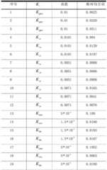 Figure BDA0002234461360000102