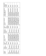 Figure imgf000265_0001