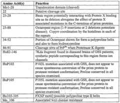 Figure imgf000030_0002