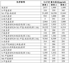 Figure BDA0002572923940005111