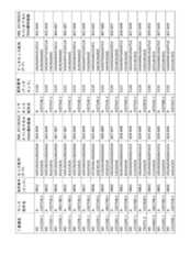 Figure 2023521094000193