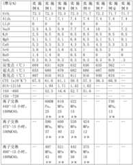 Figure BDA0001969653110000141