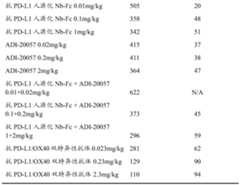 Figure PCTCN2020073959-APPB-000016