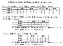 Figure JPOXMLDOC01-appb-T000002