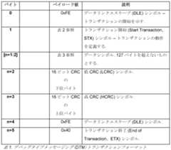 Figure 2023066373000002