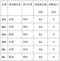 Figure BDA0000391190210000432