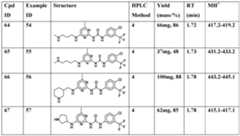 Figure imgf000154_0002