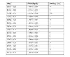 Figure imgf000039_0001
