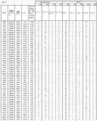 Figure BDA0000859960620000501