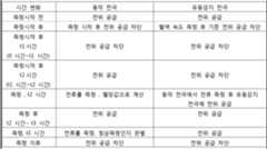 Figure 112011089250695-pat00001