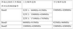 Figure PCTCN2017079388-appb-000001
