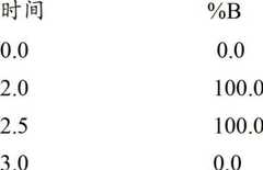 Figure BDA00002386290705521