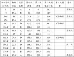 Figure BDA0002148539330000131