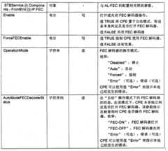 Figure BPA00001284245300171