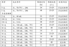 Figure BDA0000132356650000231