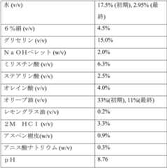 Figure 0007290912000087