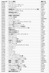 Figure 0007488193000183