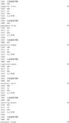 Figure IDA0002976854360001621