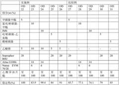 Figure BDA0001834359150000411