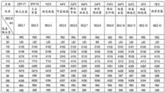 Figure GDA0004006663170000321