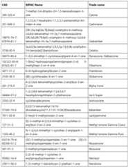 Figure imgf000015_0001